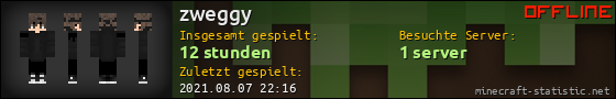 Benutzerleisten 560x90 für zweggy