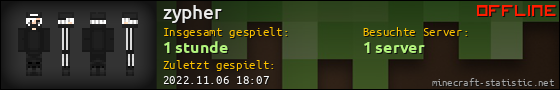 Benutzerleisten 560x90 für zypher