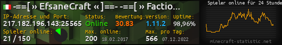 Userbar 560x90 mit Online-Player-Charts für Server 217.182.196.143:25565