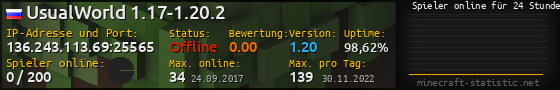 Userbar 560x90 mit Online-Player-Charts für Server 136.243.113.69:25565