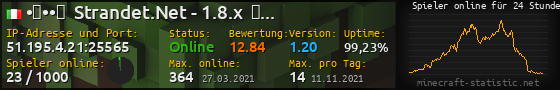 Userbar 560x90 mit Online-Player-Charts für Server 51.195.4.21:25565