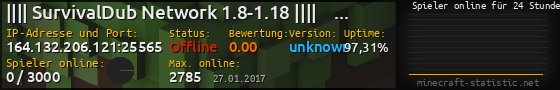 Userbar 560x90 mit Online-Player-Charts für Server 164.132.206.121:25565