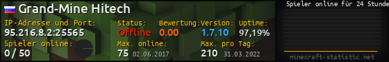 Userbar 560x90 mit Online-Player-Charts für Server 95.216.8.2:25565