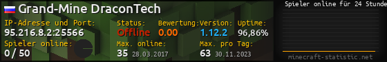 Userbar 560x90 mit Online-Player-Charts für Server 95.216.8.2:25566