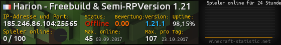 Userbar 560x90 mit Online-Player-Charts für Server 185.246.86.104:25565