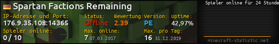 Userbar 560x90 mit Online-Player-Charts für Server 176.9.35.108:14365
