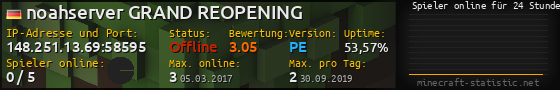 Userbar 560x90 mit Online-Player-Charts für Server 148.251.13.69:58595