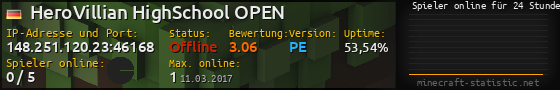 Userbar 560x90 mit Online-Player-Charts für Server 148.251.120.23:46168