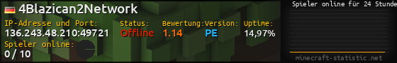 Userbar 560x90 mit Online-Player-Charts für Server 136.243.48.210:49721