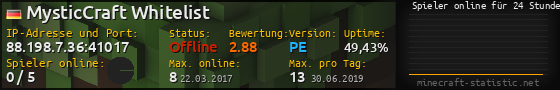 Userbar 560x90 mit Online-Player-Charts für Server 88.198.7.36:41017