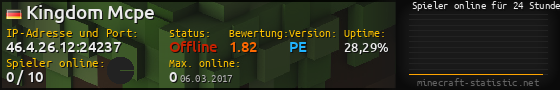 Userbar 560x90 mit Online-Player-Charts für Server 46.4.26.12:24237