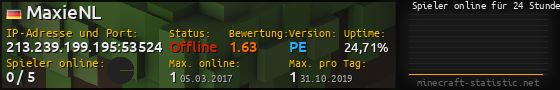 Userbar 560x90 mit Online-Player-Charts für Server 213.239.199.195:53524