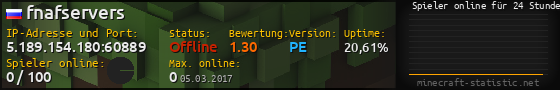 Userbar 560x90 mit Online-Player-Charts für Server 5.189.154.180:60889