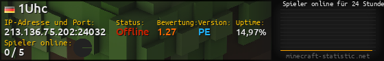 Userbar 560x90 mit Online-Player-Charts für Server 213.136.75.202:24032