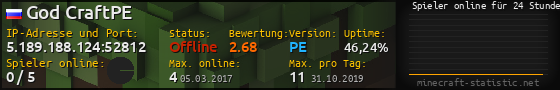 Userbar 560x90 mit Online-Player-Charts für Server 5.189.188.124:52812