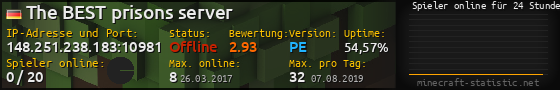 Userbar 560x90 mit Online-Player-Charts für Server 148.251.238.183:10981