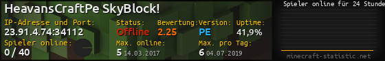 Userbar 560x90 mit Online-Player-Charts für Server 23.91.4.74:34112
