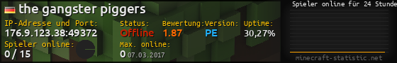 Userbar 560x90 mit Online-Player-Charts für Server 176.9.123.38:49372