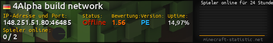 Userbar 560x90 mit Online-Player-Charts für Server 148.251.51.80:46485