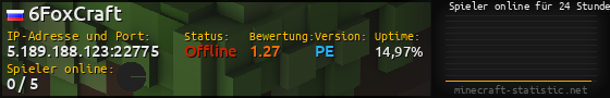Userbar 560x90 mit Online-Player-Charts für Server 5.189.188.123:22775
