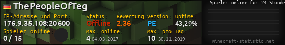 Userbar 560x90 mit Online-Player-Charts für Server 176.9.35.108:20600