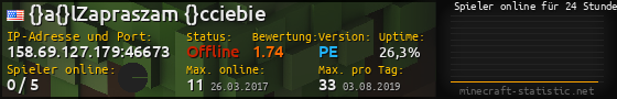 Userbar 560x90 mit Online-Player-Charts für Server 158.69.127.179:46673