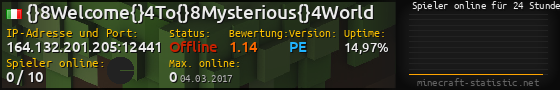 Userbar 560x90 mit Online-Player-Charts für Server 164.132.201.205:12441