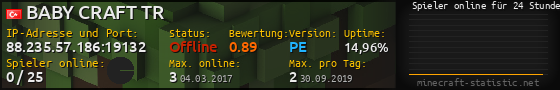 Userbar 560x90 mit Online-Player-Charts für Server 88.235.57.186:19132