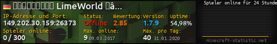 Userbar 560x90 mit Online-Player-Charts für Server 149.202.30.159:26373