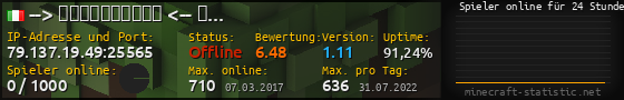 Userbar 560x90 mit Online-Player-Charts für Server 79.137.19.49:25565