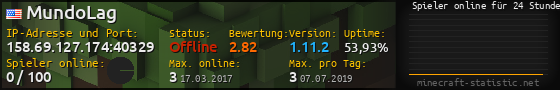 Userbar 560x90 mit Online-Player-Charts für Server 158.69.127.174:40329