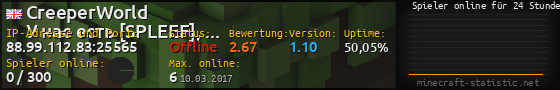 Userbar 560x90 mit Online-Player-Charts für Server 88.99.112.83:25565