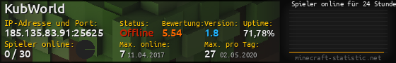 Userbar 560x90 mit Online-Player-Charts für Server 185.135.83.91:25625