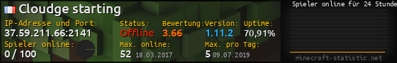 Userbar 560x90 mit Online-Player-Charts für Server 37.59.211.66:2141
