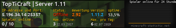 Userbar 560x90 mit Online-Player-Charts für Server 5.196.34.14:25357