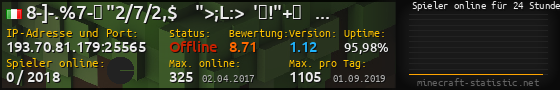 Userbar 560x90 mit Online-Player-Charts für Server 193.70.81.179:25565