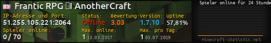 Userbar 560x90 mit Online-Player-Charts für Server 51.255.105.221:2064
