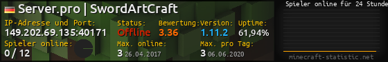 Userbar 560x90 mit Online-Player-Charts für Server 149.202.69.135:40171