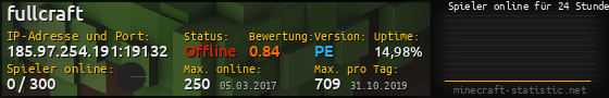 Userbar 560x90 mit Online-Player-Charts für Server 185.97.254.191:19132