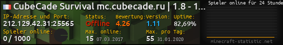 Userbar 560x90 mit Online-Player-Charts für Server 212.129.42.31:25565