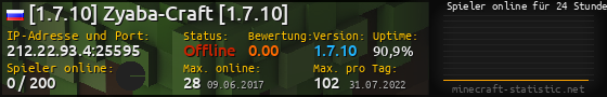 Userbar 560x90 mit Online-Player-Charts für Server 212.22.93.4:25595
