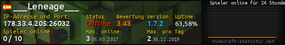 Userbar 560x90 mit Online-Player-Charts für Server 178.33.4.205:26032