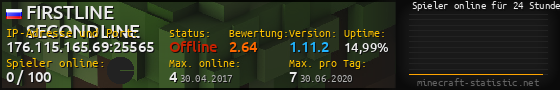 Userbar 560x90 mit Online-Player-Charts für Server 176.115.165.69:25565