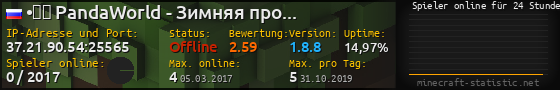 Userbar 560x90 mit Online-Player-Charts für Server 37.21.90.54:25565