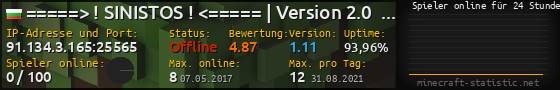 Userbar 560x90 mit Online-Player-Charts für Server 91.134.3.165:25565