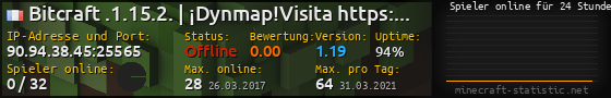 Userbar 560x90 mit Online-Player-Charts für Server 90.94.38.45:25565