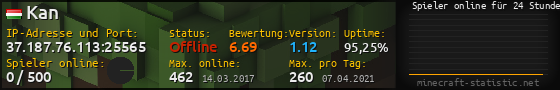 Userbar 560x90 mit Online-Player-Charts für Server 37.187.76.113:25565