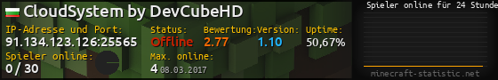 Userbar 560x90 mit Online-Player-Charts für Server 91.134.123.126:25565