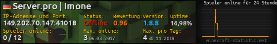 Userbar 560x90 mit Online-Player-Charts für Server 149.202.70.147:41018