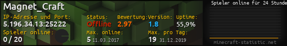 Userbar 560x90 mit Online-Player-Charts für Server 5.196.34.13:25222